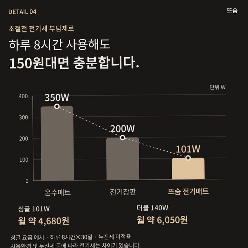 뜨숨 1인용 전기매트 싱글 전기장판 캠핑 탄소매트 카본 전기요 차콜